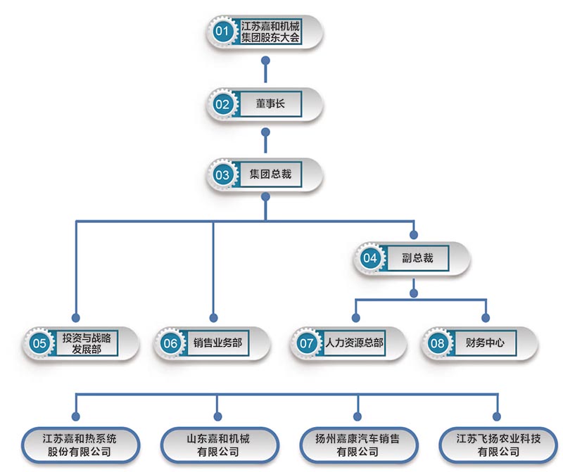 博鱼·体育